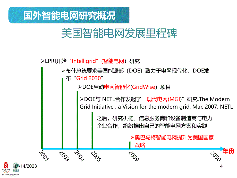 清华-智能电网ppt_第4页