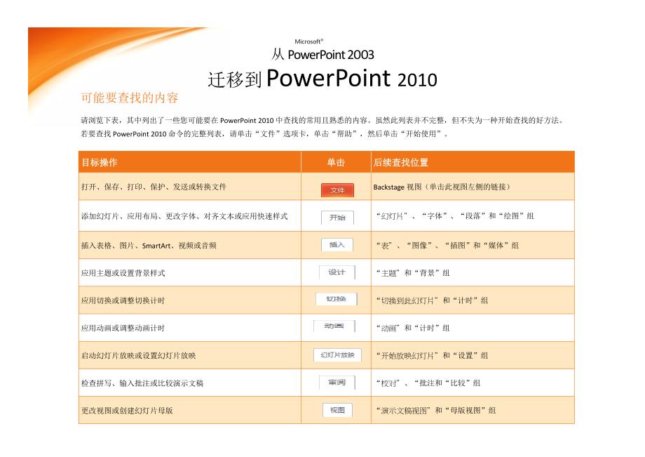 powerpoint2003到2010的迁移指南_第3页