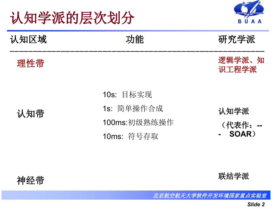 week8-北航6系人工智能课件_第2页