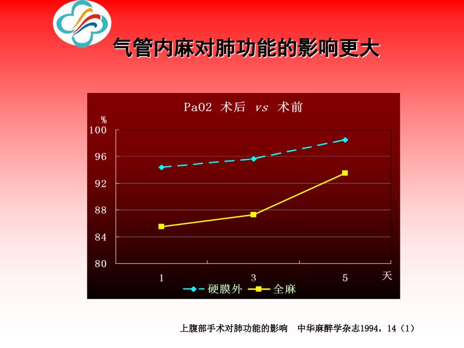 普米可令舒在外科的应2用_第4页