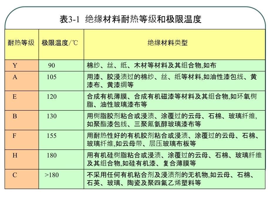 常用电工材料ppt课件_第5页