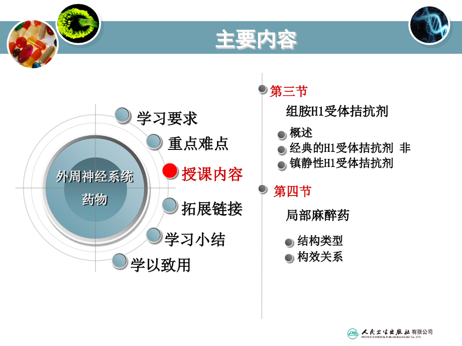 外周神经系统药物（2）_第4页