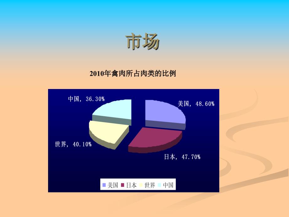 家禽育种原理及基本方法-苏红卫模板_第3页