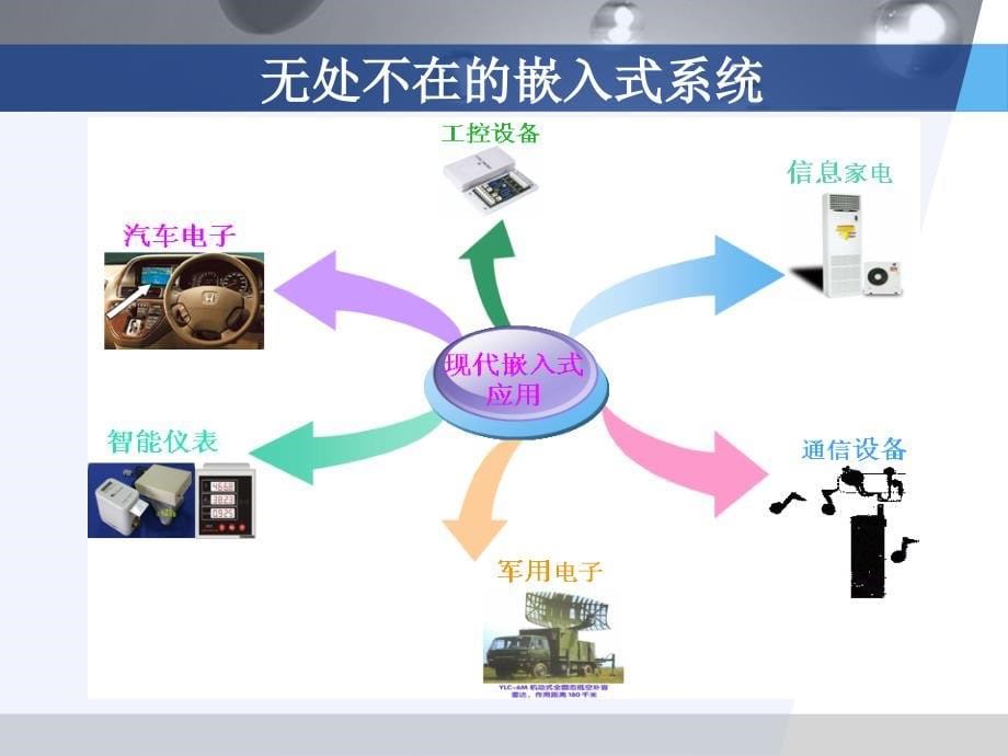 《嵌入式系统设计实战—基于飞思卡尔s12x微控制器》课件_第5页