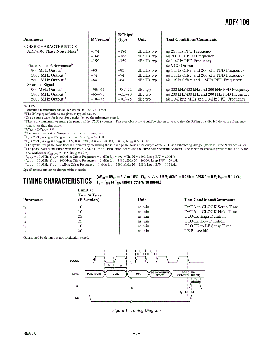 adf4106bruz(锁相环)_第3页