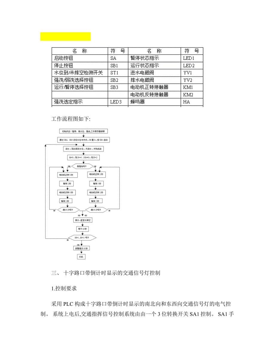 PLC课程计划设计京江2010_第5页