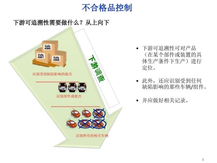 qsb+不合格品控制_第5页