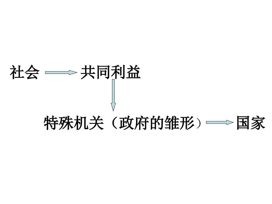 《公共管理理论研究》第二讲课件_第5页