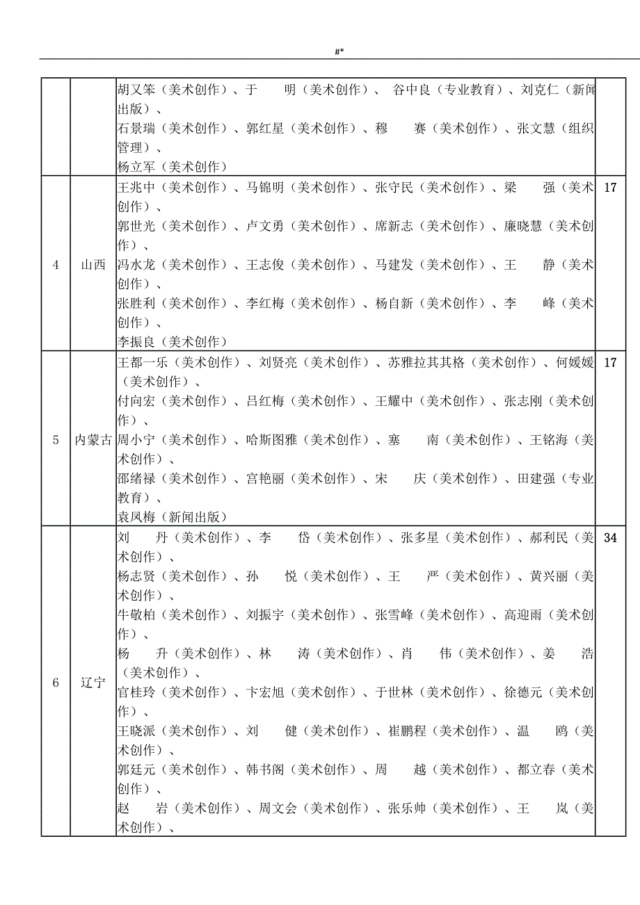 20-18年度最新国内美术家协会会员清单_第2页