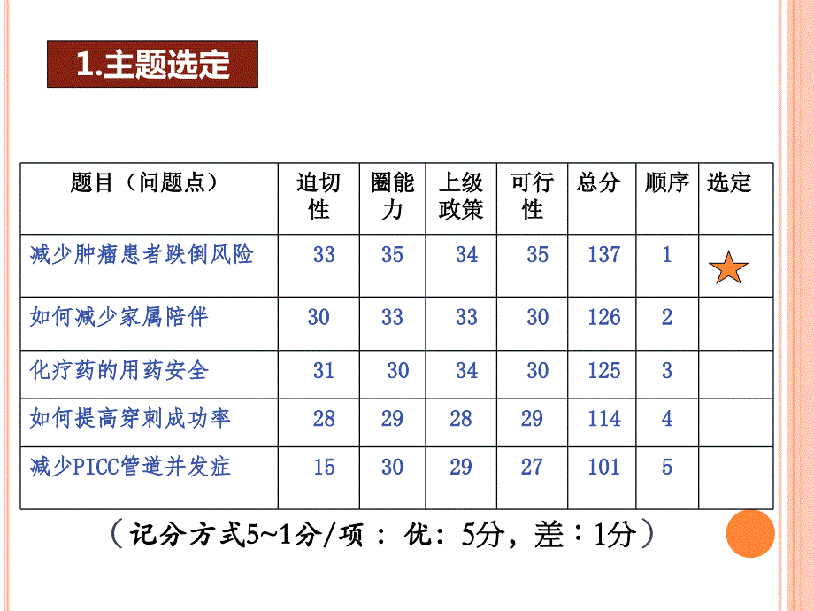 微笑圈上传_第3页