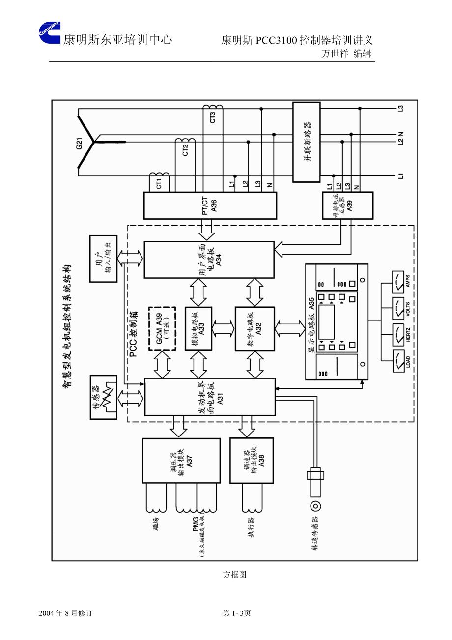 康明斯柴油发电机组pcc3100控制器说明书 宁波日兴动力科技有限公司_第3页