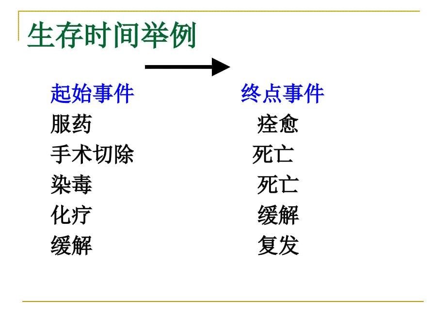 医学统计学--临床随访研究及分析_第5页