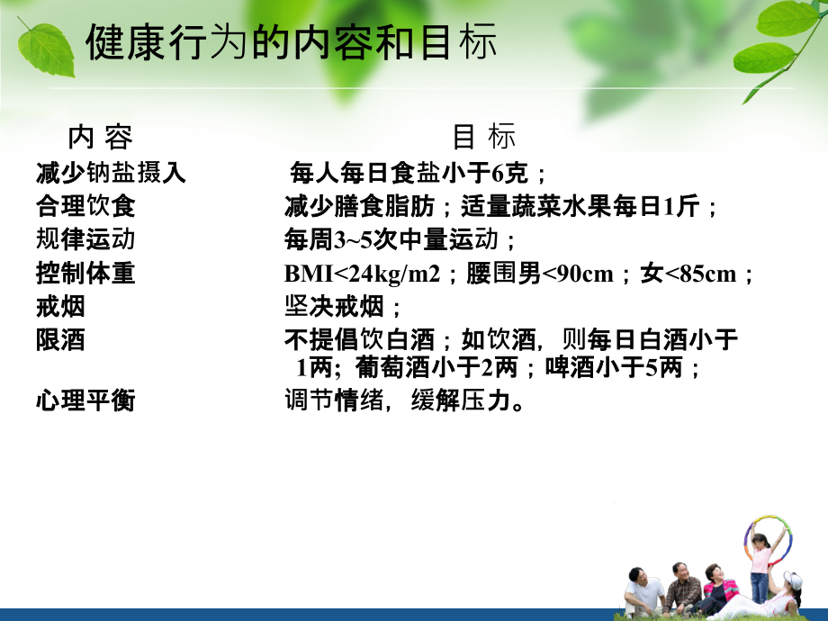 健康心理学6健康生活方式(1)_第2页