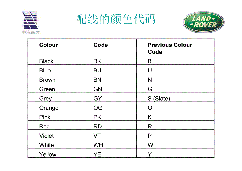 电路图的使用(路虎)_第2页