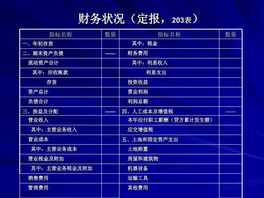 财务状况表主要指标讲解(ppt压缩文件)_第4页