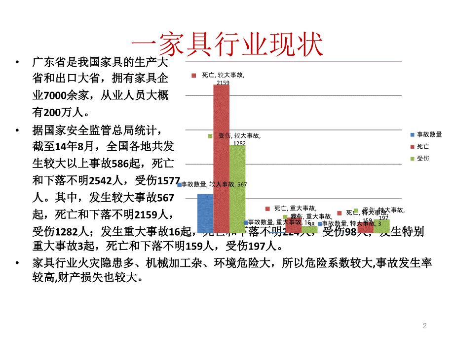 家具行业安全生产培训_第2页