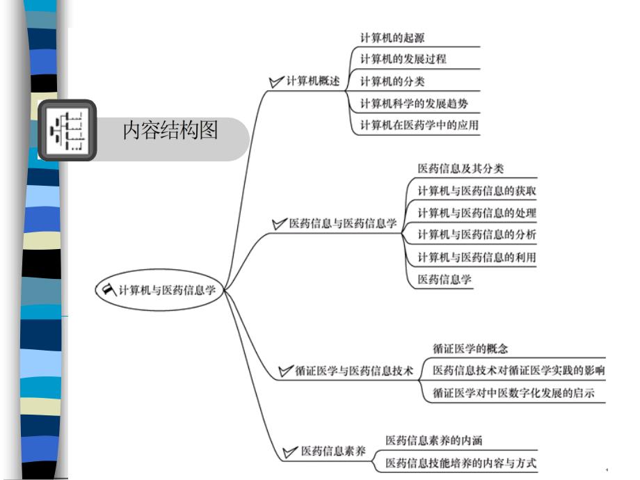 计算机与医药信息学_第2页