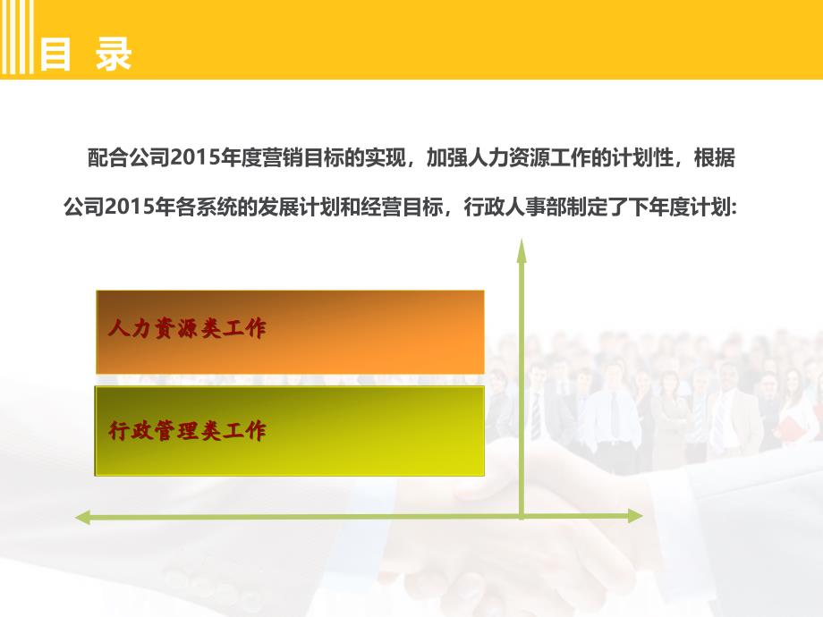 行政人事部2015年年度工计划(ppt-25页)_第2页