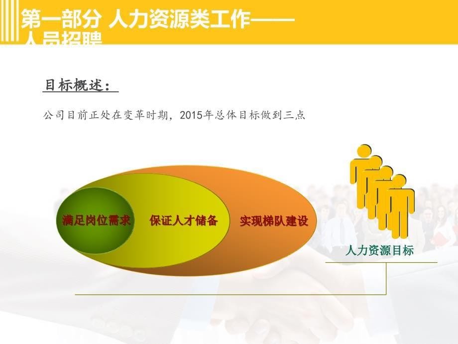 行政人事部2015年年度工计划(ppt-25页)_第5页