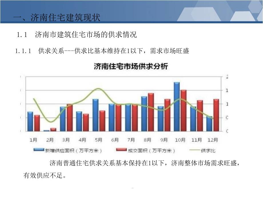 山东建筑大学建筑城规学院住宅设计调研报告_第3页