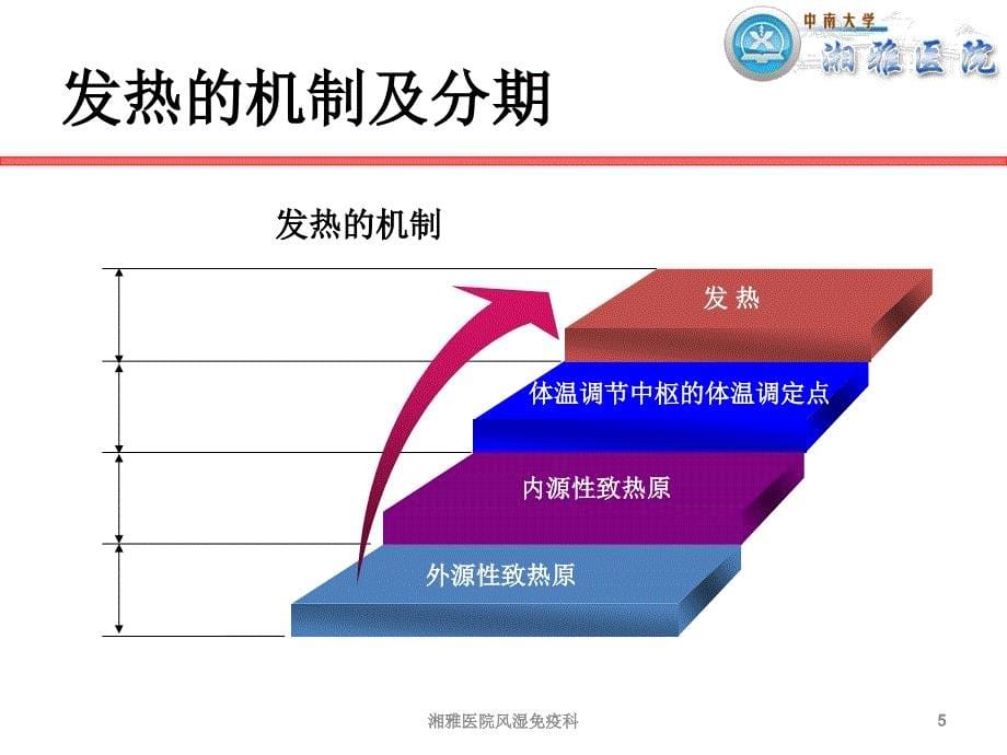 发热待查(岳阳)-游运辉_第5页