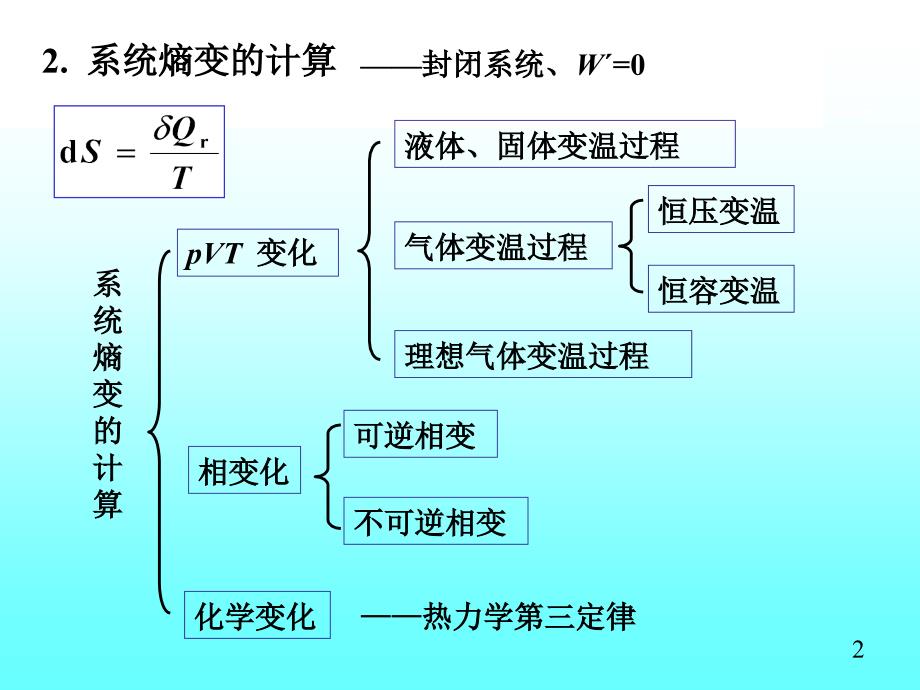 物理化学课件3-2_第2页