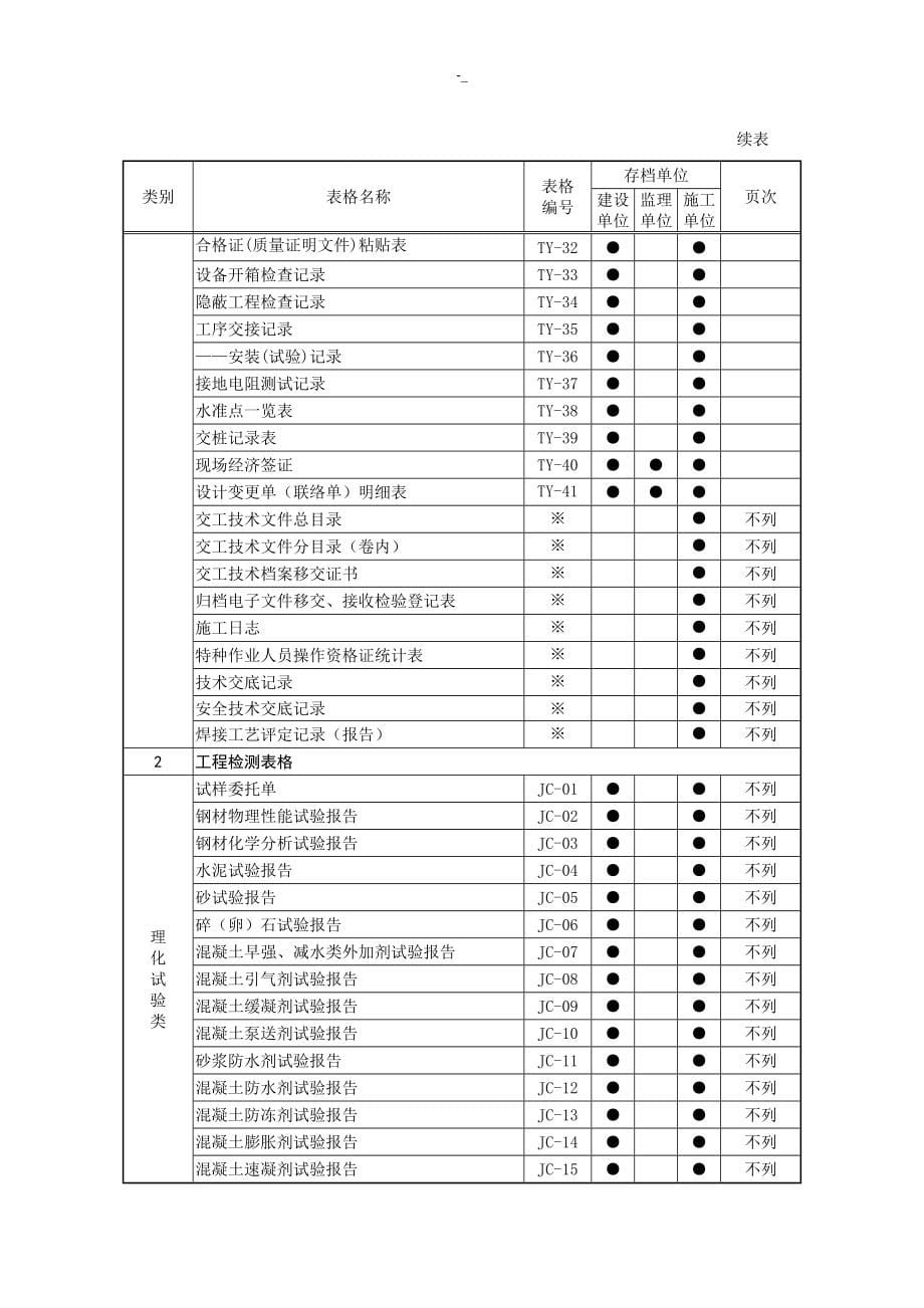 201#7类工程计划资料新表格_第5页