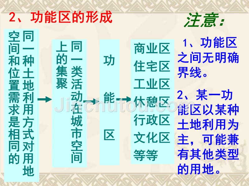 城市内部空间结构(课件)_第5页