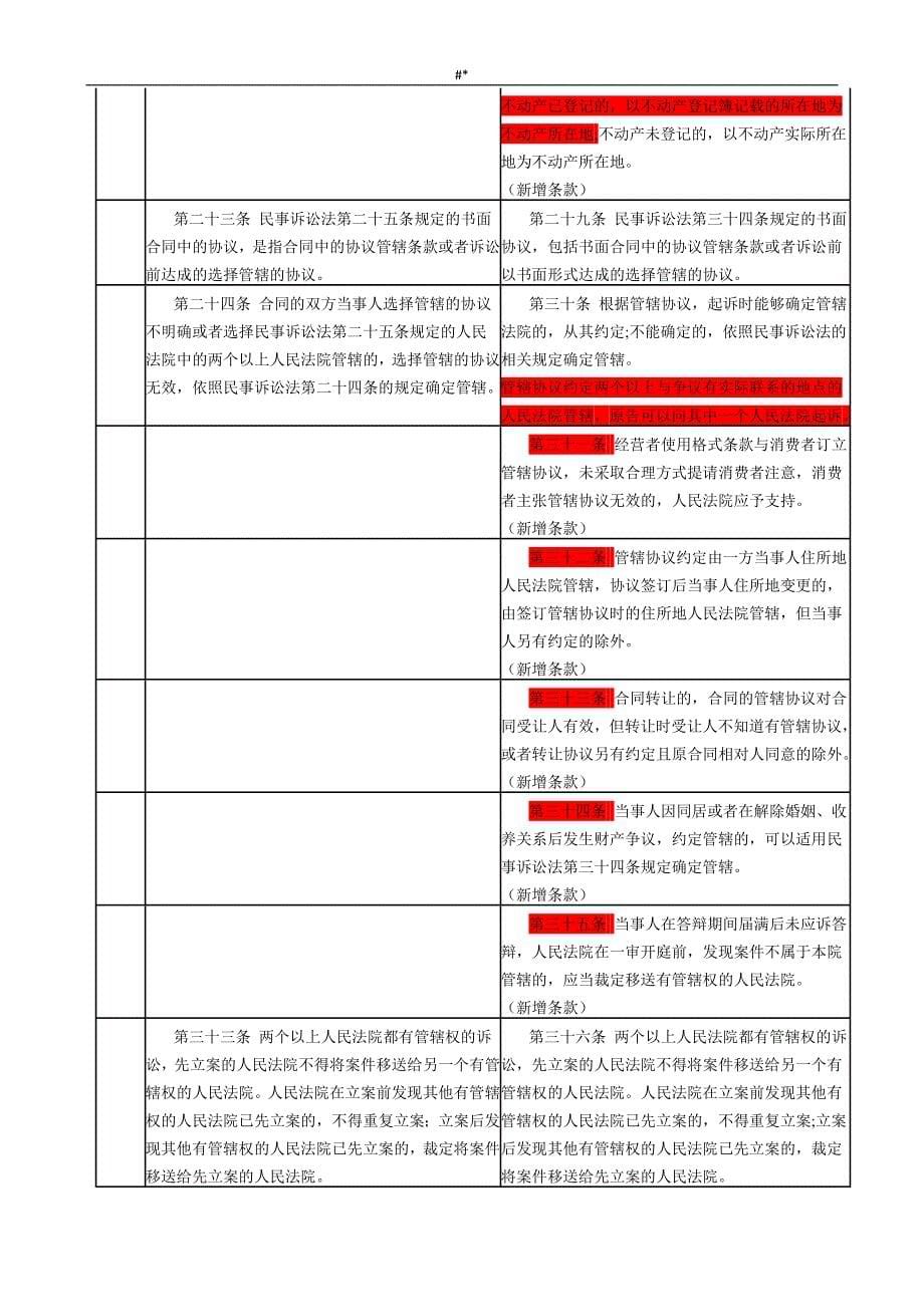 2015年新旧=民诉法司法解释对照表_第5页