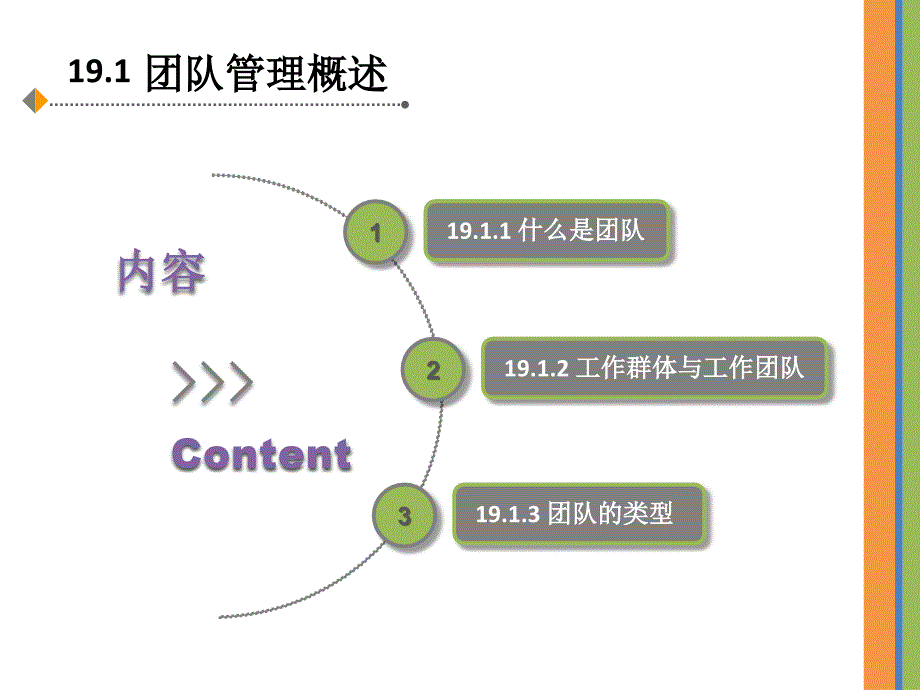 管理学课件第19章-团队管理_第4页