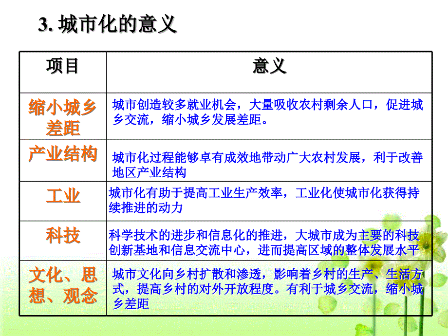 城市化过程与特点（湘教版）_第4页