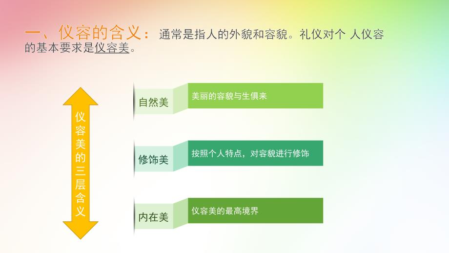 护理礼仪---第二章护士仪容礼仪_第4页