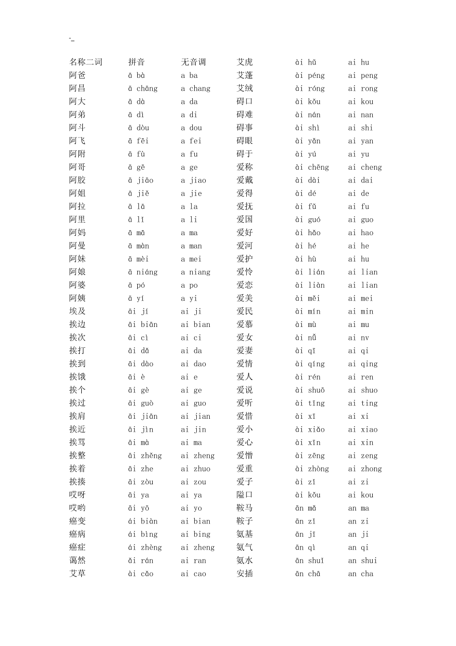 158#00汉字2字词语大全下载带拼音版_第1页