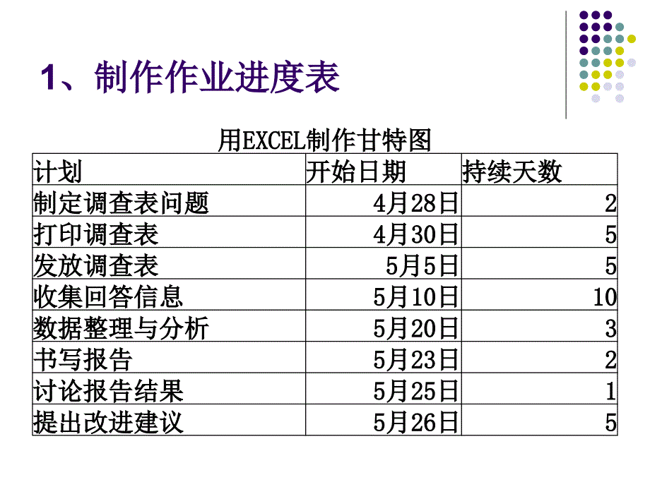 任务六-用excel制作甘特图1_第3页