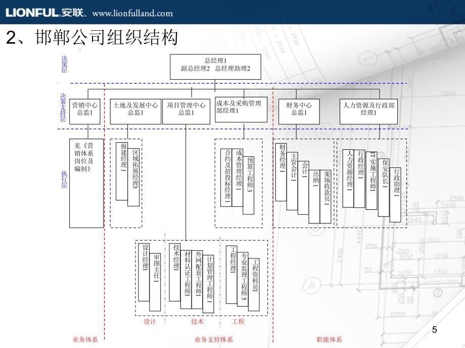 角色定位课件_第5页