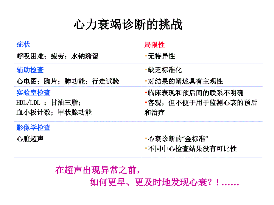 心衰指南的解读以及nt-probnp的价值-3_第4页