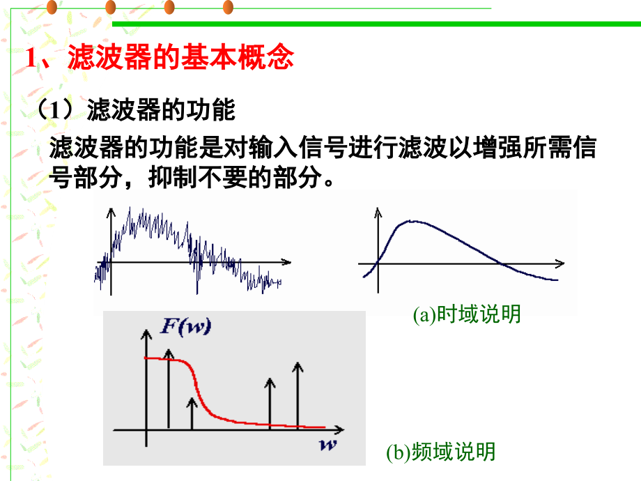 数字信号处理程佩青第三版课件-第六章--iir滤波器的设计方法_第4页