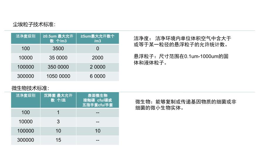 洁净技术知识培训_第4页