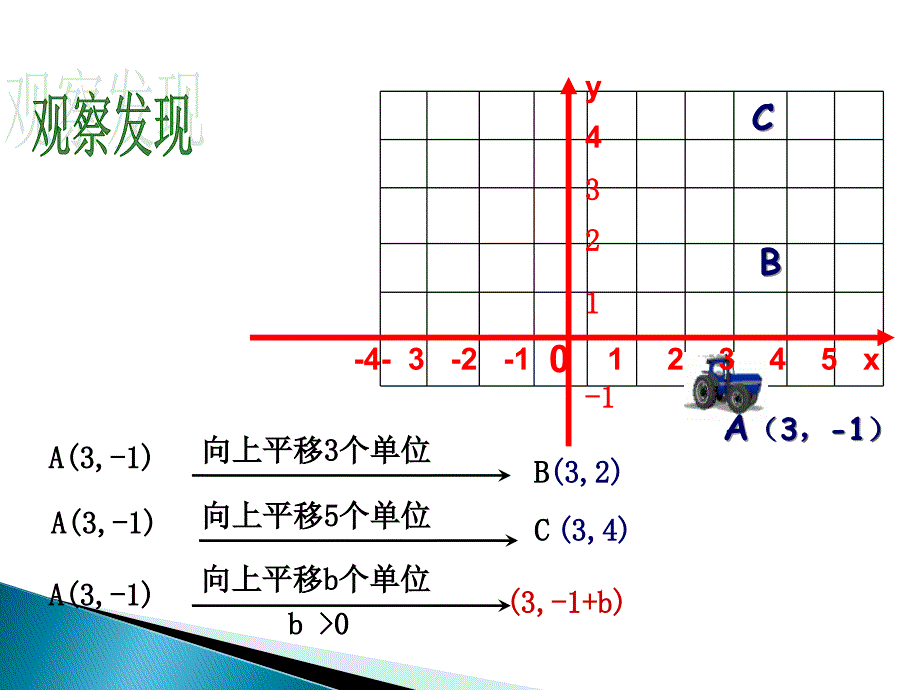 7.2.2用坐标表示平移精品课件_人教新课标版_第4页