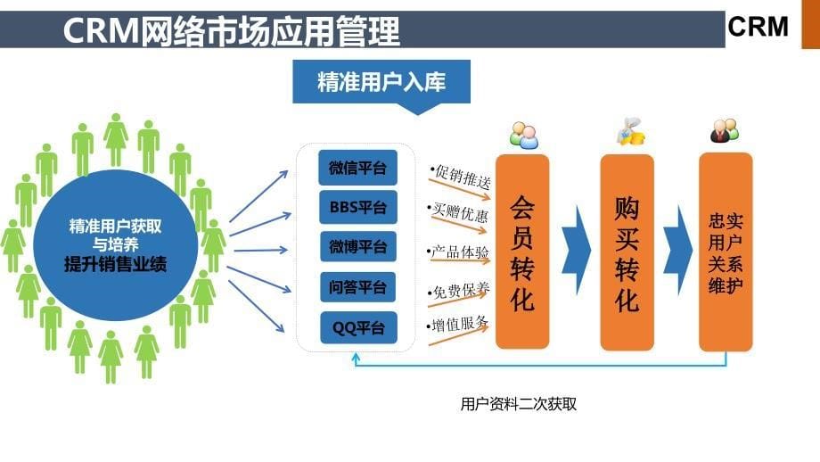 群策crm系统标准版v8.1.0.2功能亮点+(2)_第5页