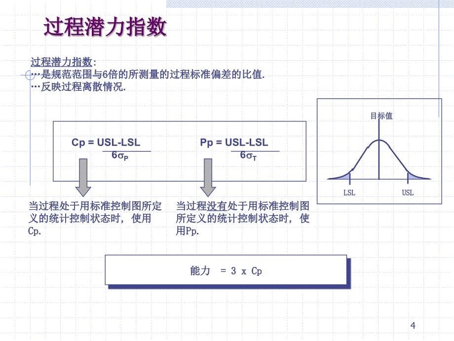 国外著名咨询公司培训教材之四：过程能力分析_第5页