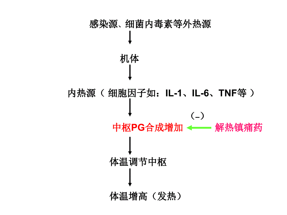 解热镇痛抗炎药_29_第4页