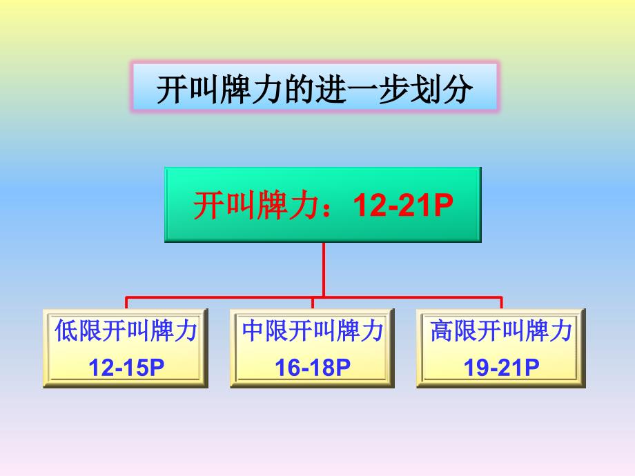 桥牌多媒体课件-4_第4页