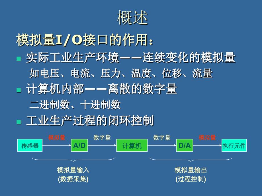 微机原理-第8章-模拟量的输入输出_第3页