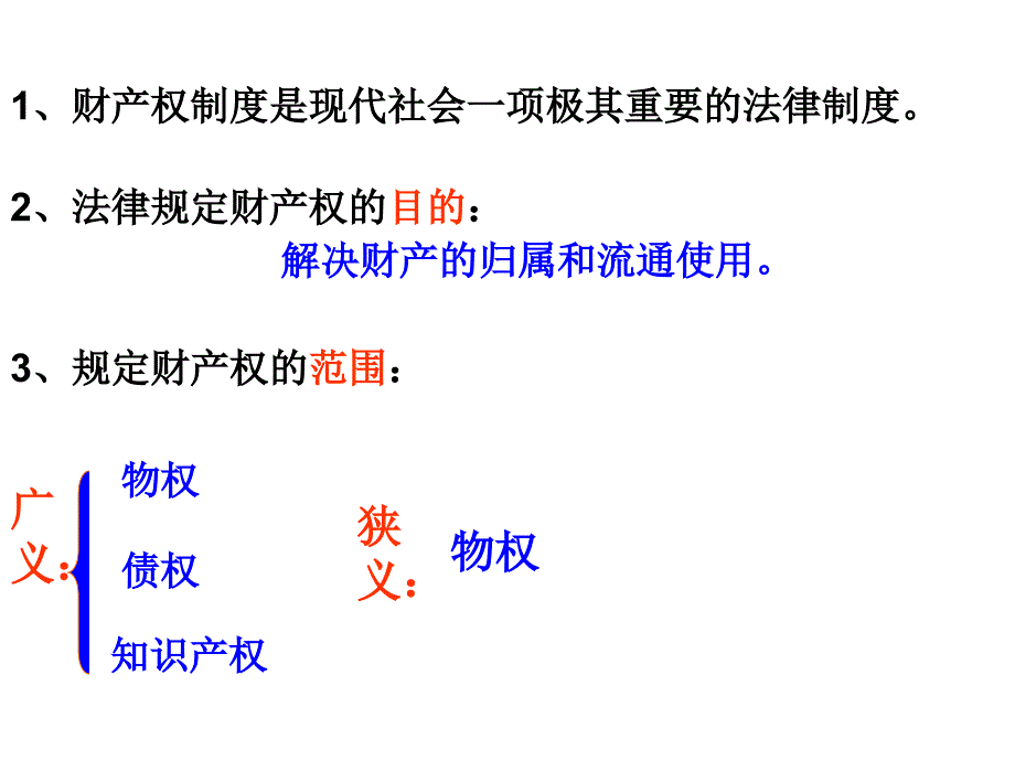 《依法行使财产权》课件_第3页