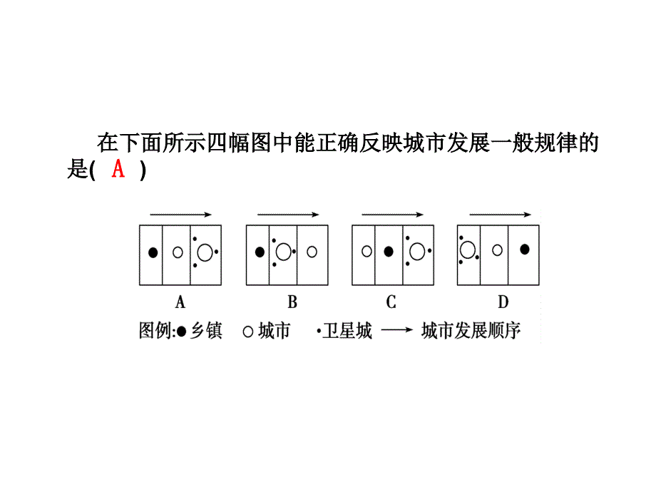 城市化过程与特点_3 (2)_第4页