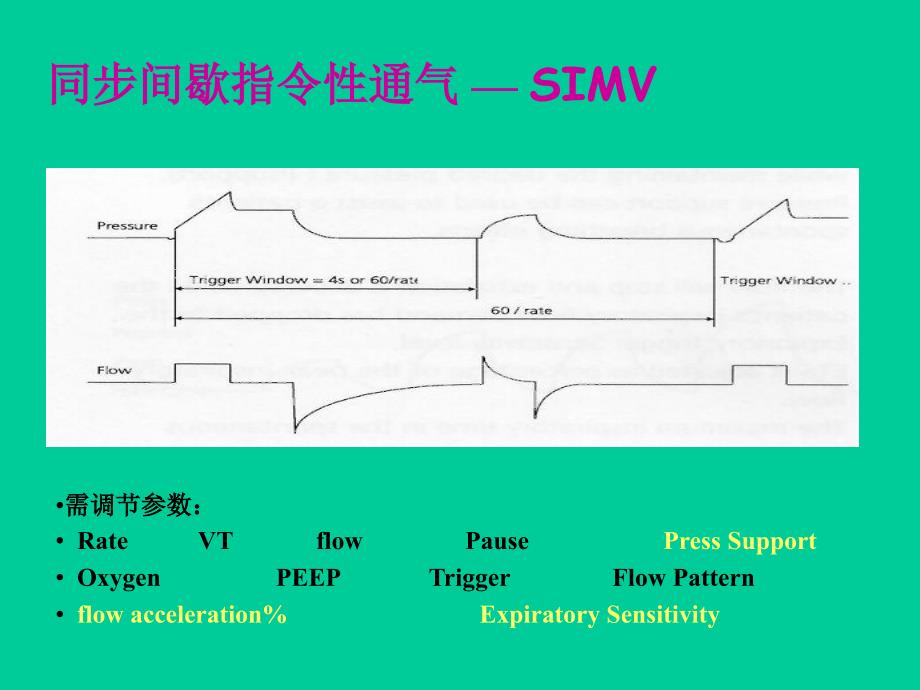 机械通气基础及基本临床应用2_第4页