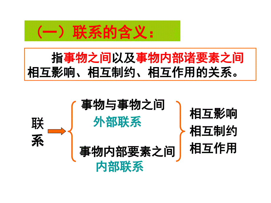 衡水中学世界是普遍联系的ppt1_第3页