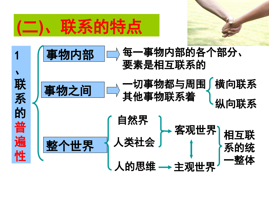 衡水中学世界是普遍联系的ppt1_第4页