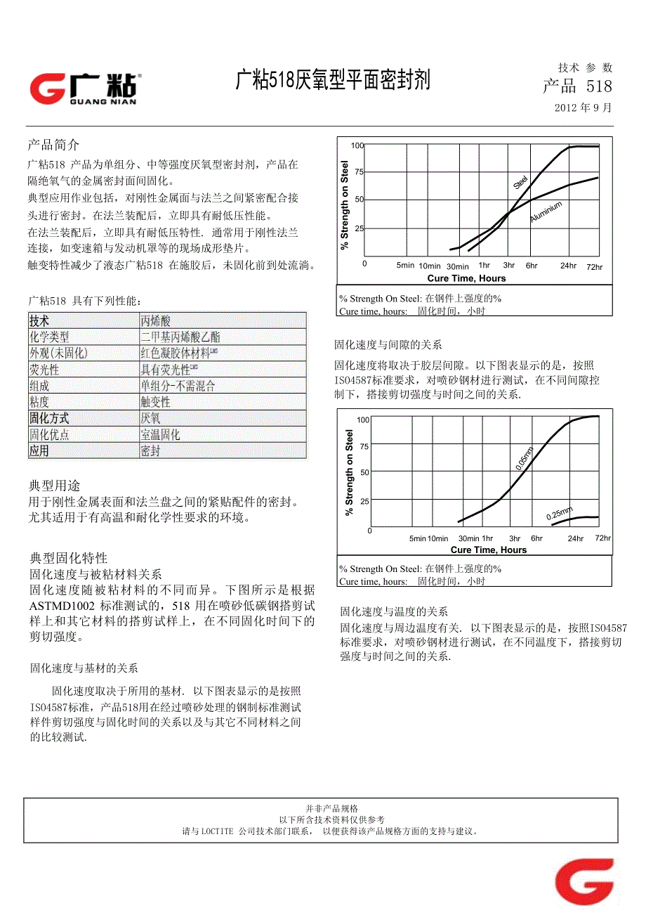 乐泰平面密封厌氧胶_第1页
